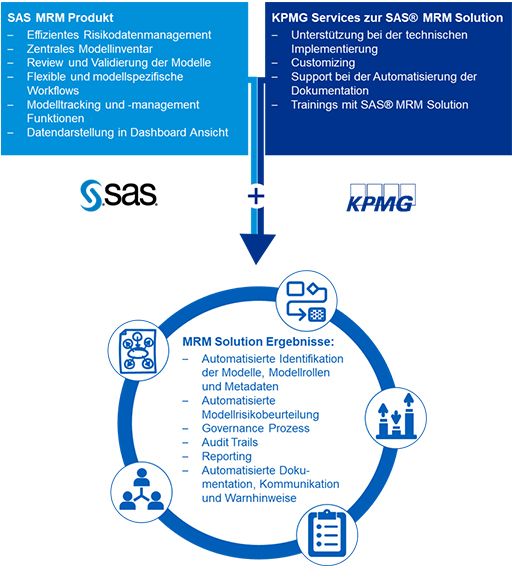 Model Risk Management