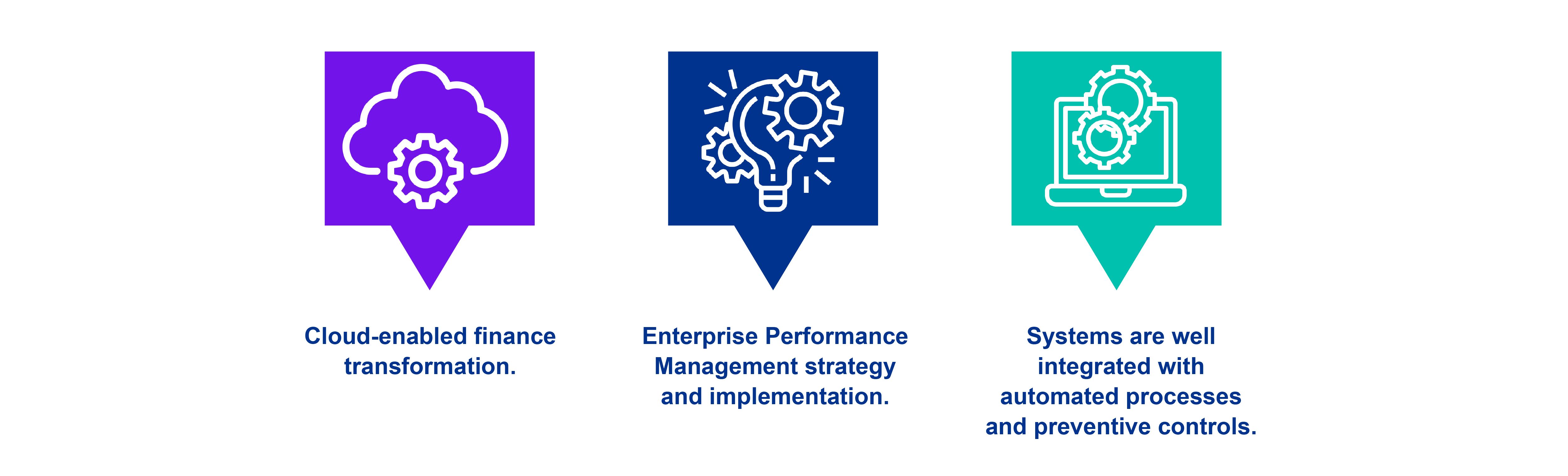 Technology-Enabled Finance Function Transformation