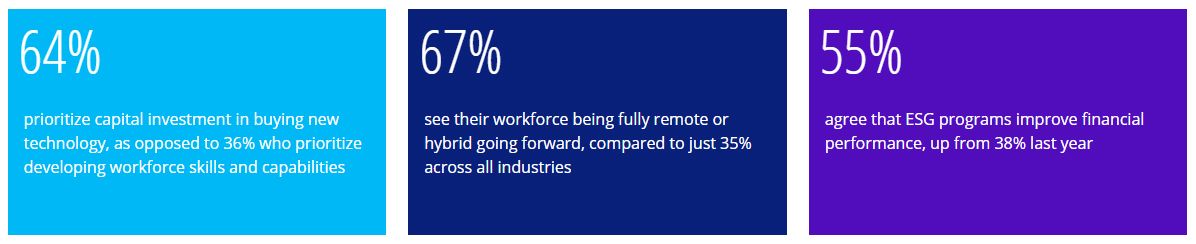 Technology Industry CEO Outlook - Key Insights