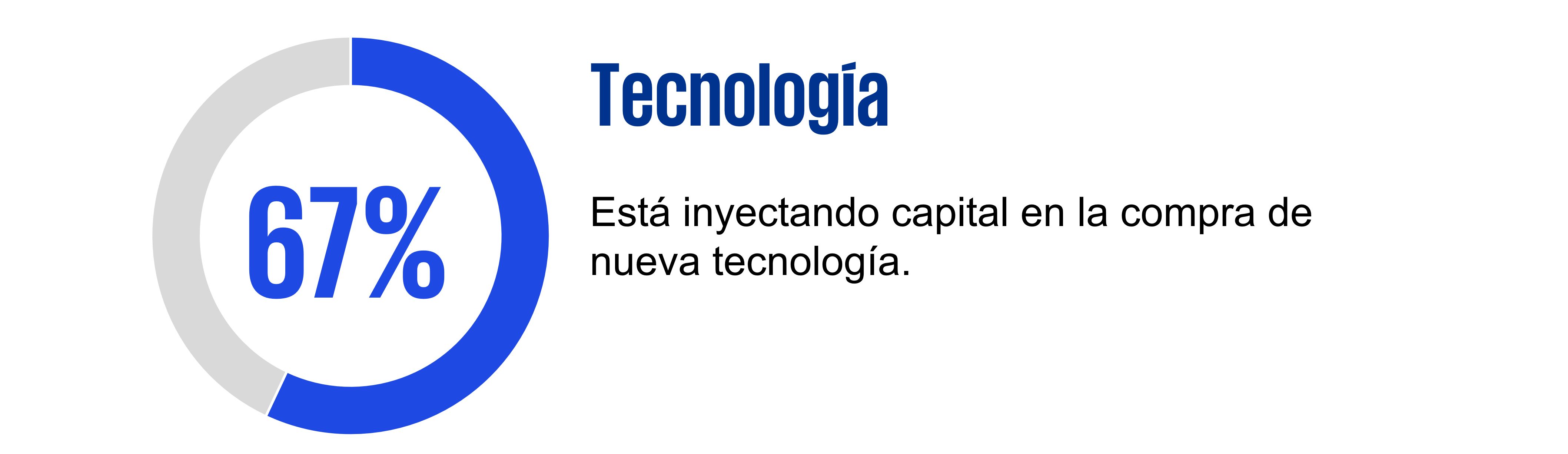 Tecnología