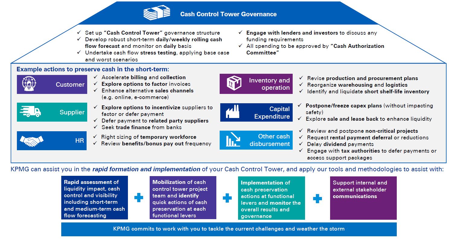 Cash Control Tower Governance