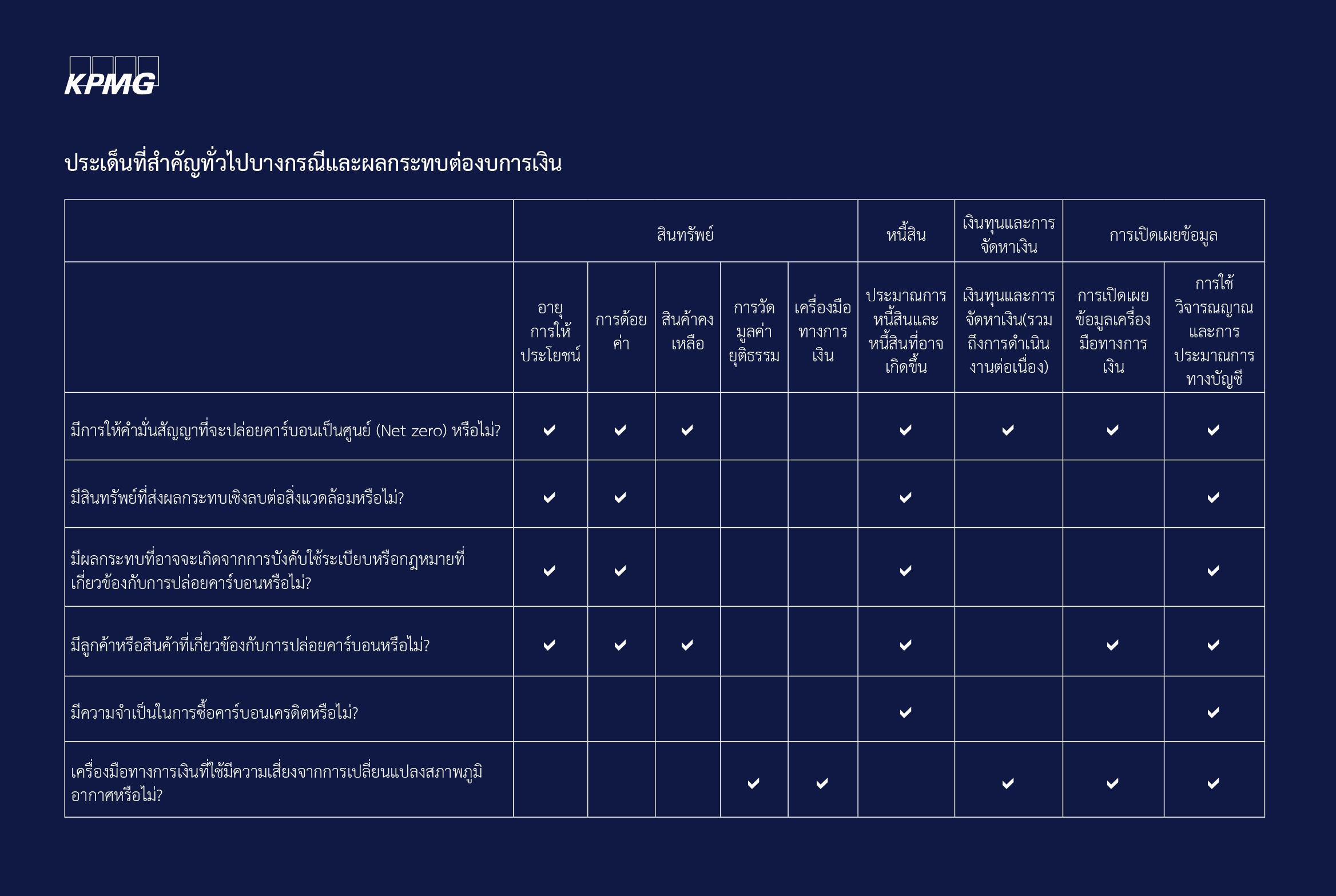 ประเด็นที่สำคัญและผลกระทบต่องบการเงิน