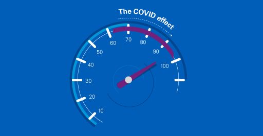 The COVID effect, speedometer illustration