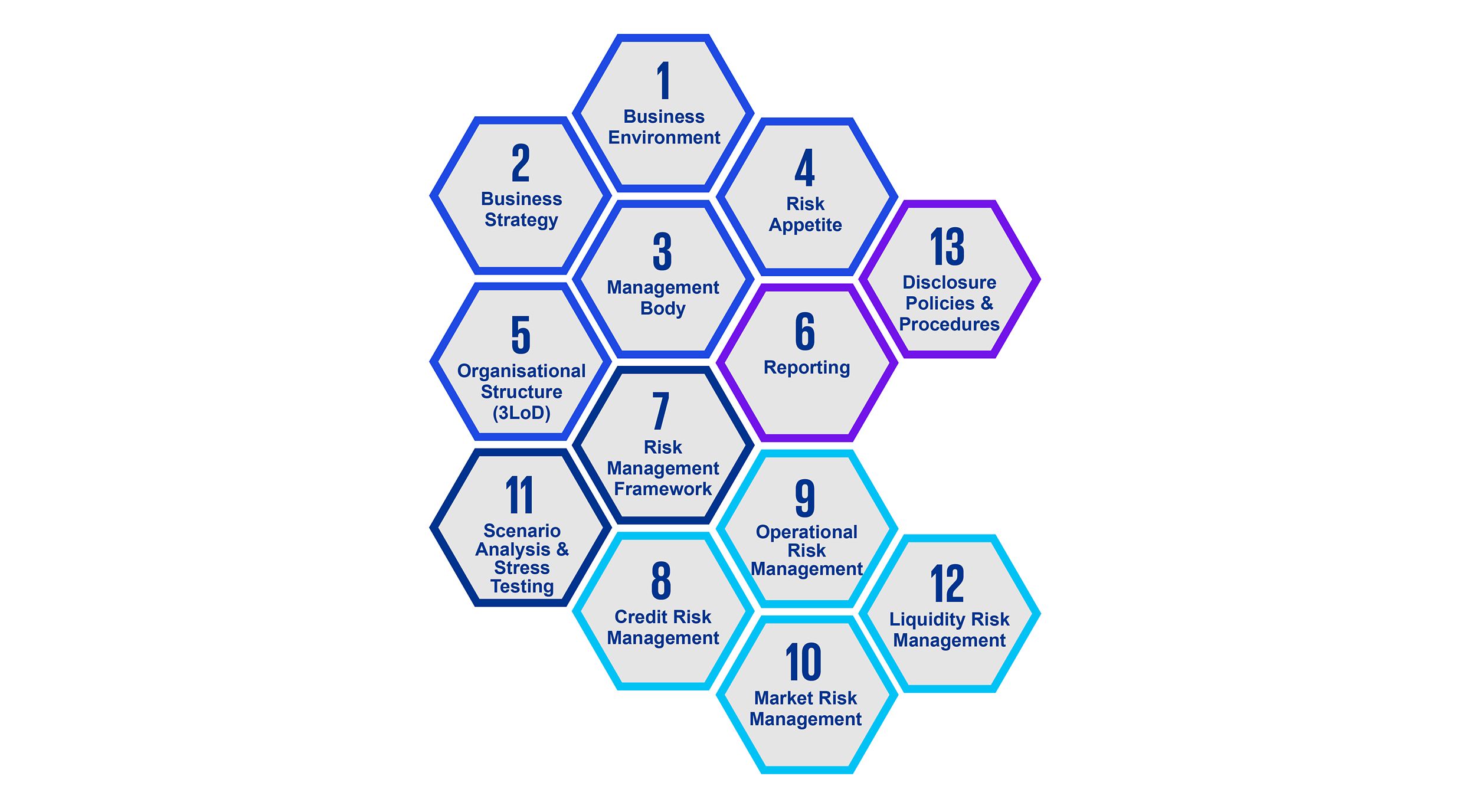 The ECB’s 13 expectations on climate and environmental risks