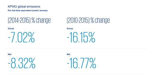 global green initiative chart