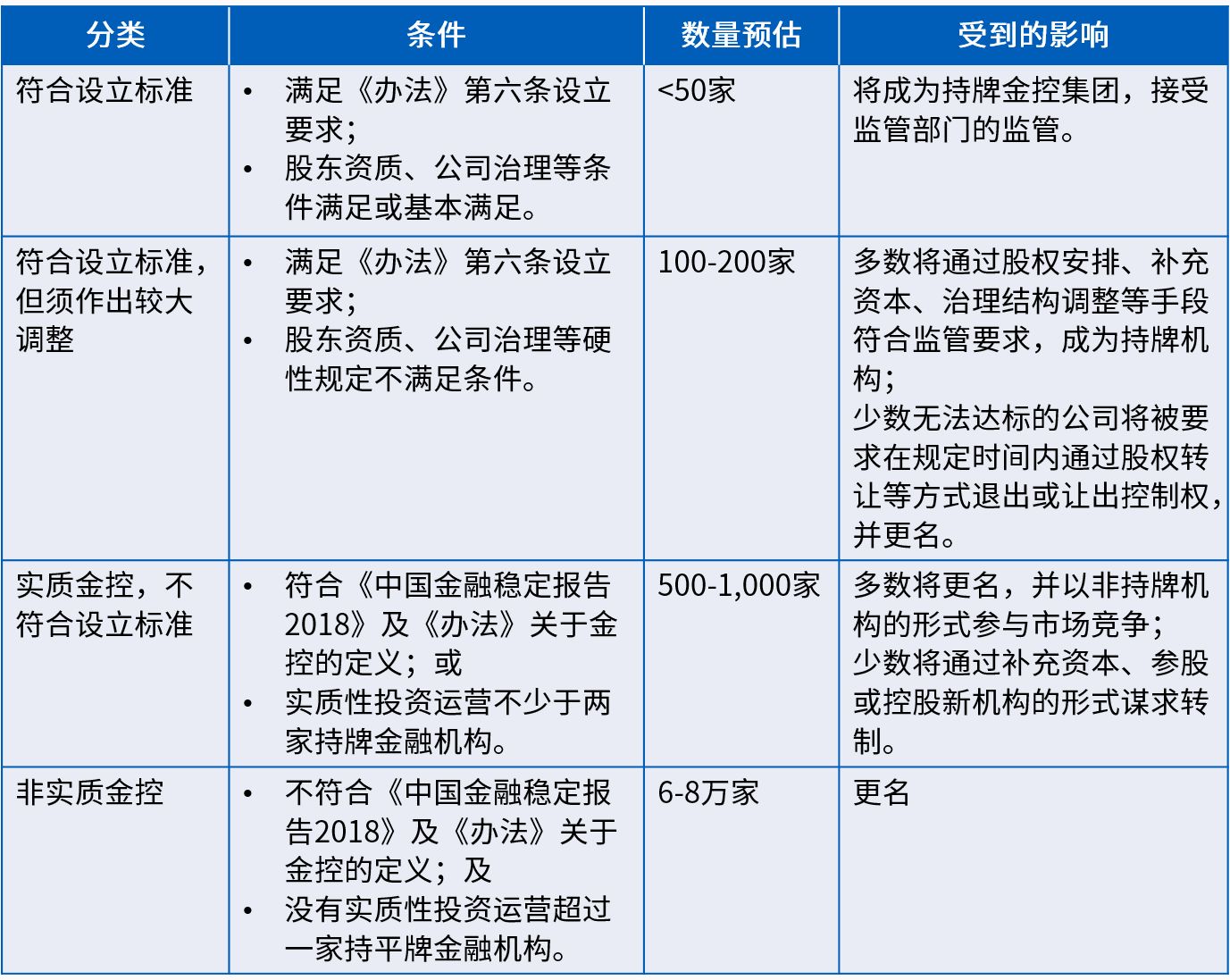 《办法》对产业金融公司的影响