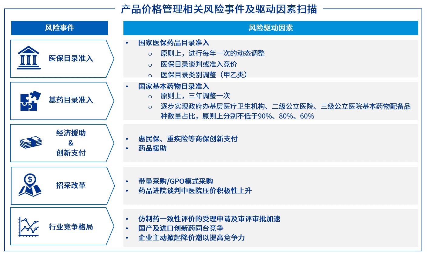 基于市场风险的价格管理策略挑战重重毕马威解决方案02