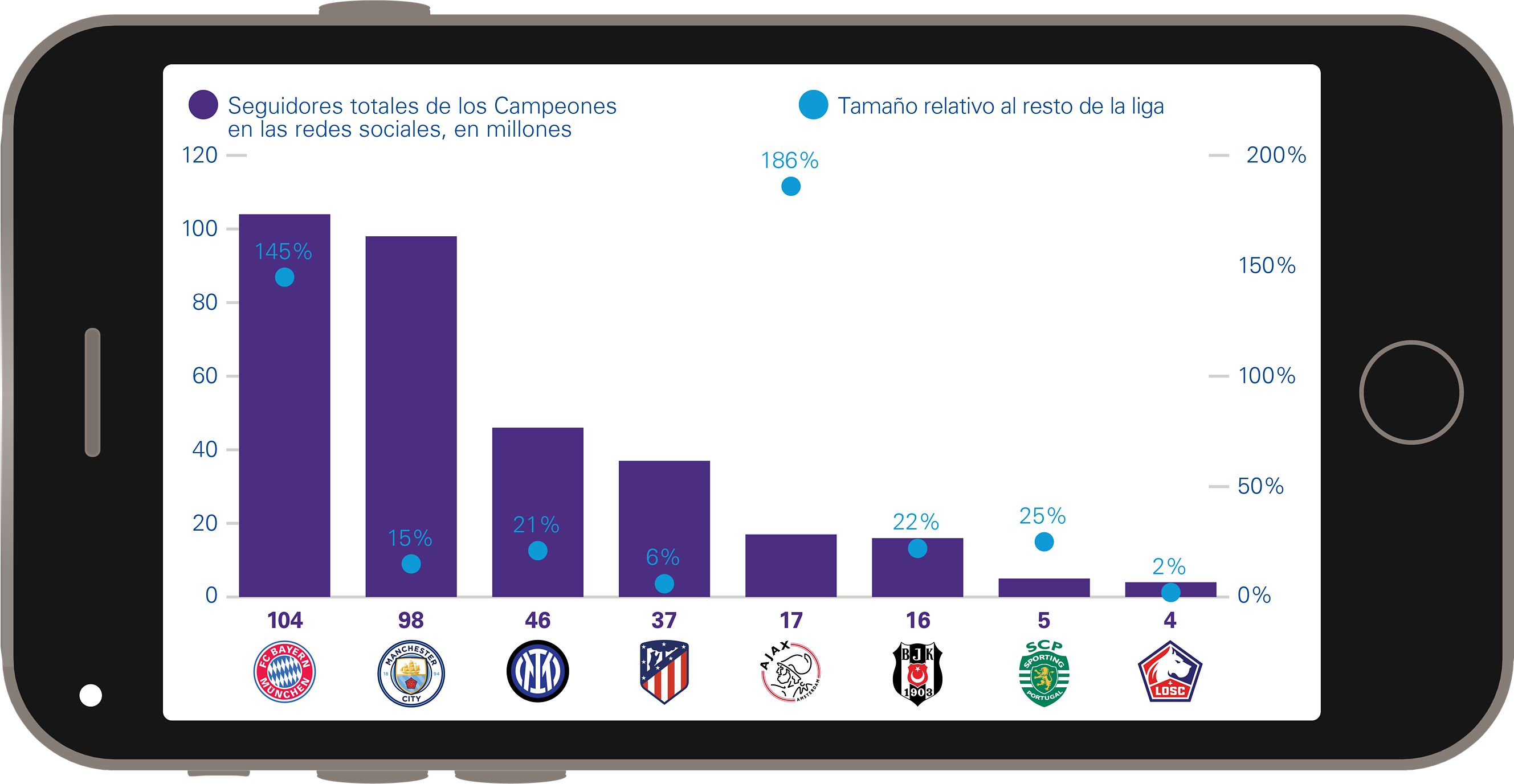 Resumen de rentabilidad: resultados finales decrecientes