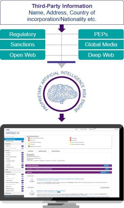 Infografik Third-Party Information