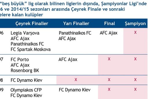 UEFA Şampiyonlar Ligi Çeyrek Finale Kalan Kulüpler