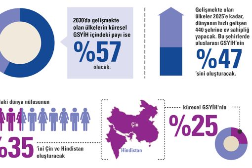 Güç dengeleri değişiyor