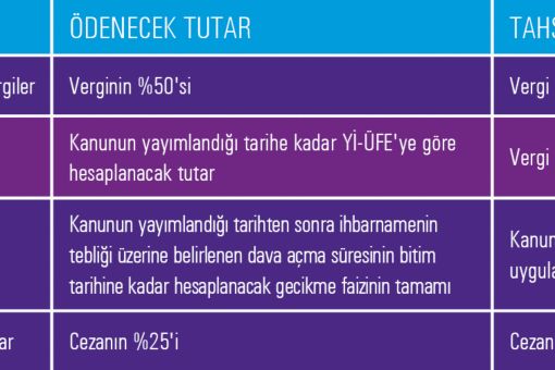 İnceleme ve tarhiyat safhasında bulunan işlemlerde uygulama nasıl olacak?