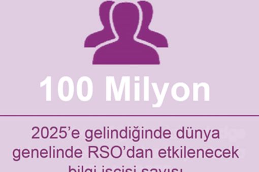 100 milyon