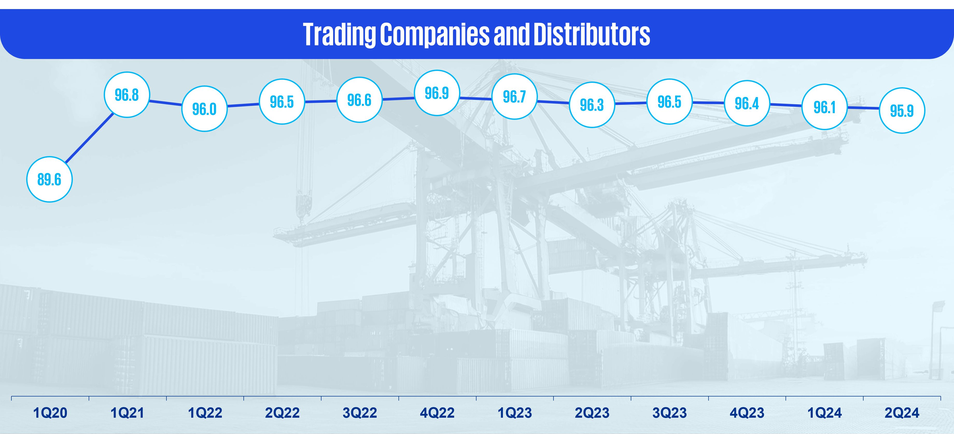 Trading Companies and Distributors