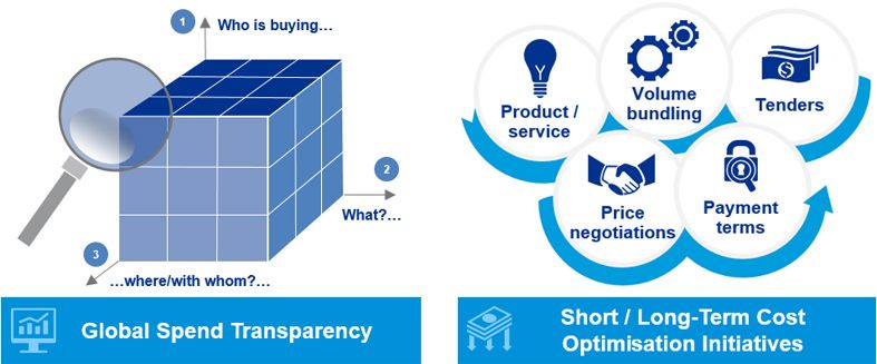 transparency optimisation