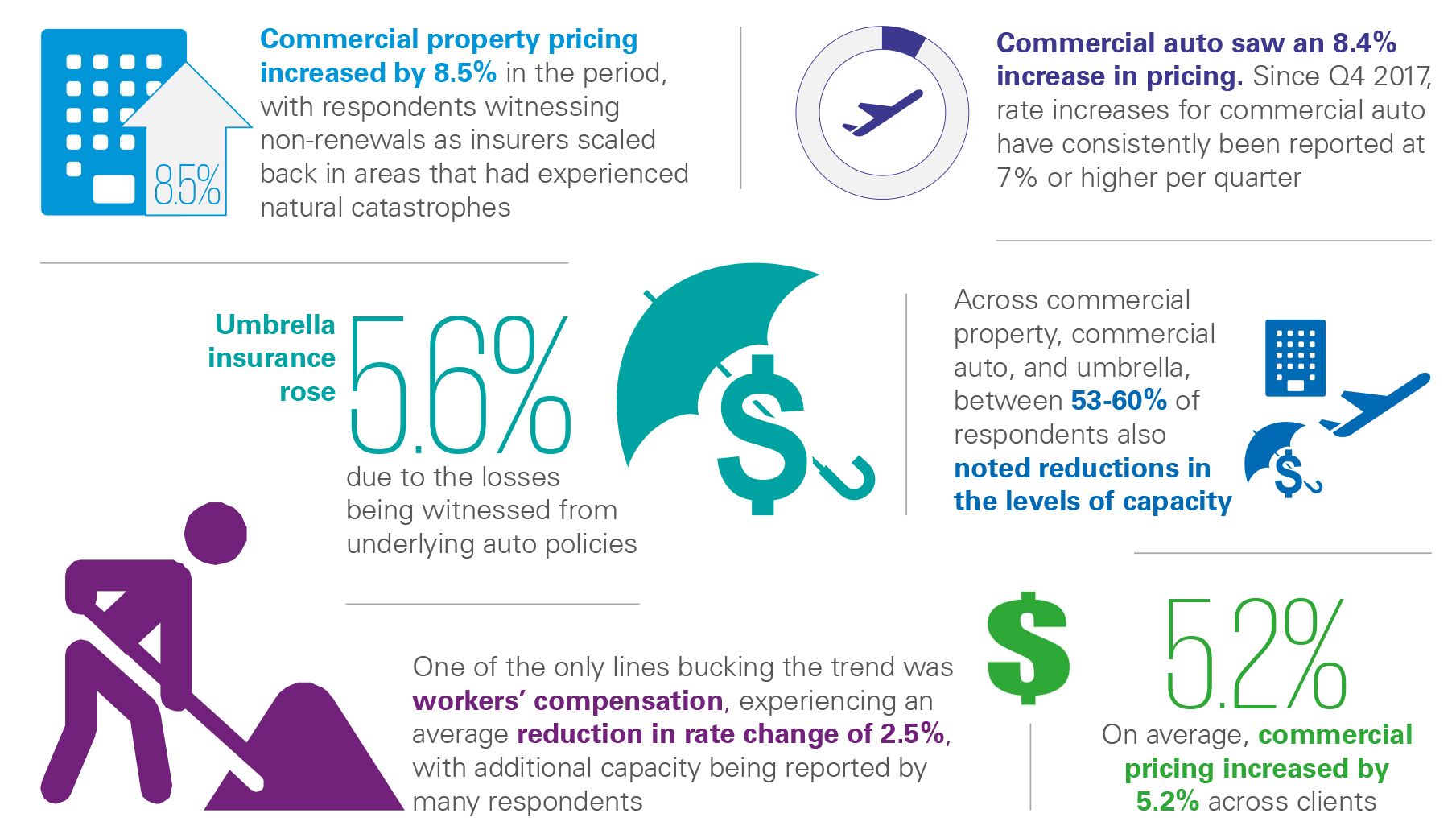 Trends surrounding pricing in Q2 2019