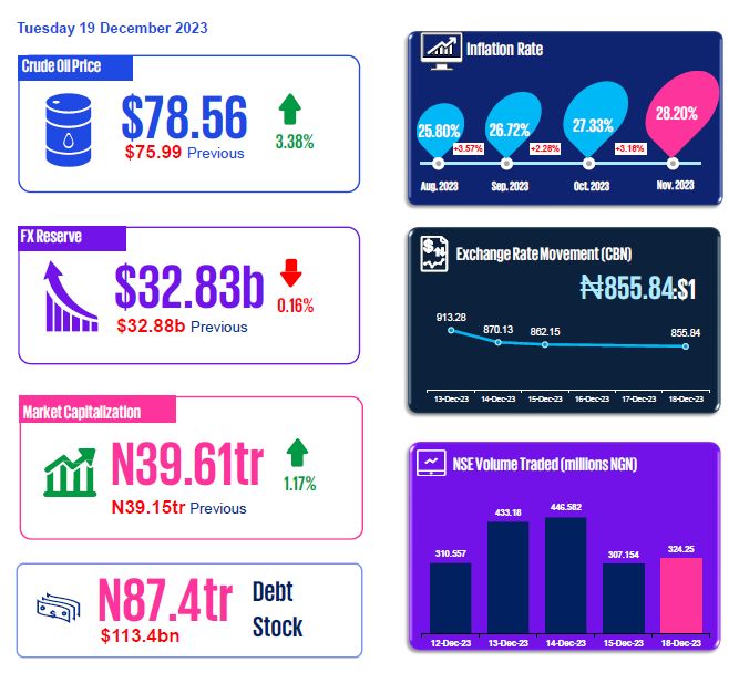 macroeconomic-snapshot-dec-19-2023