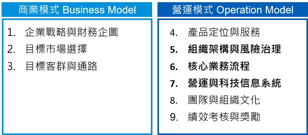 數位轉型