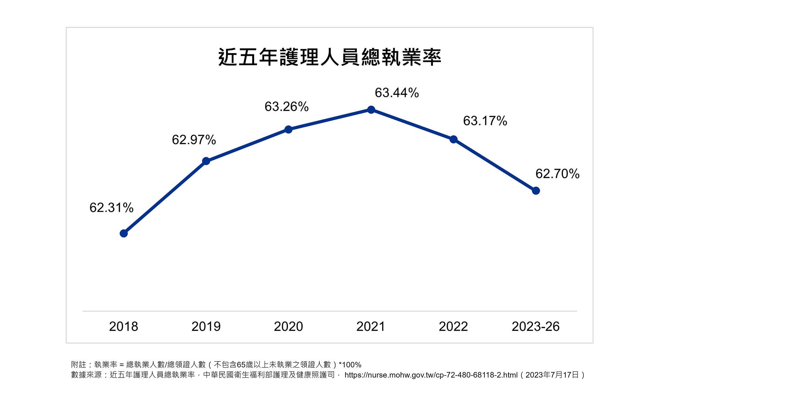 醫療照護人力