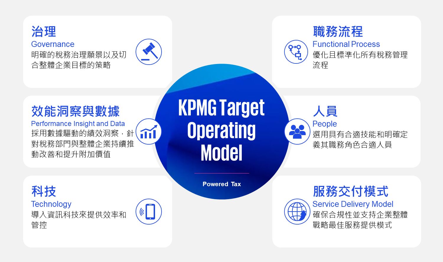 tax-transformation-kpmg-taiwan