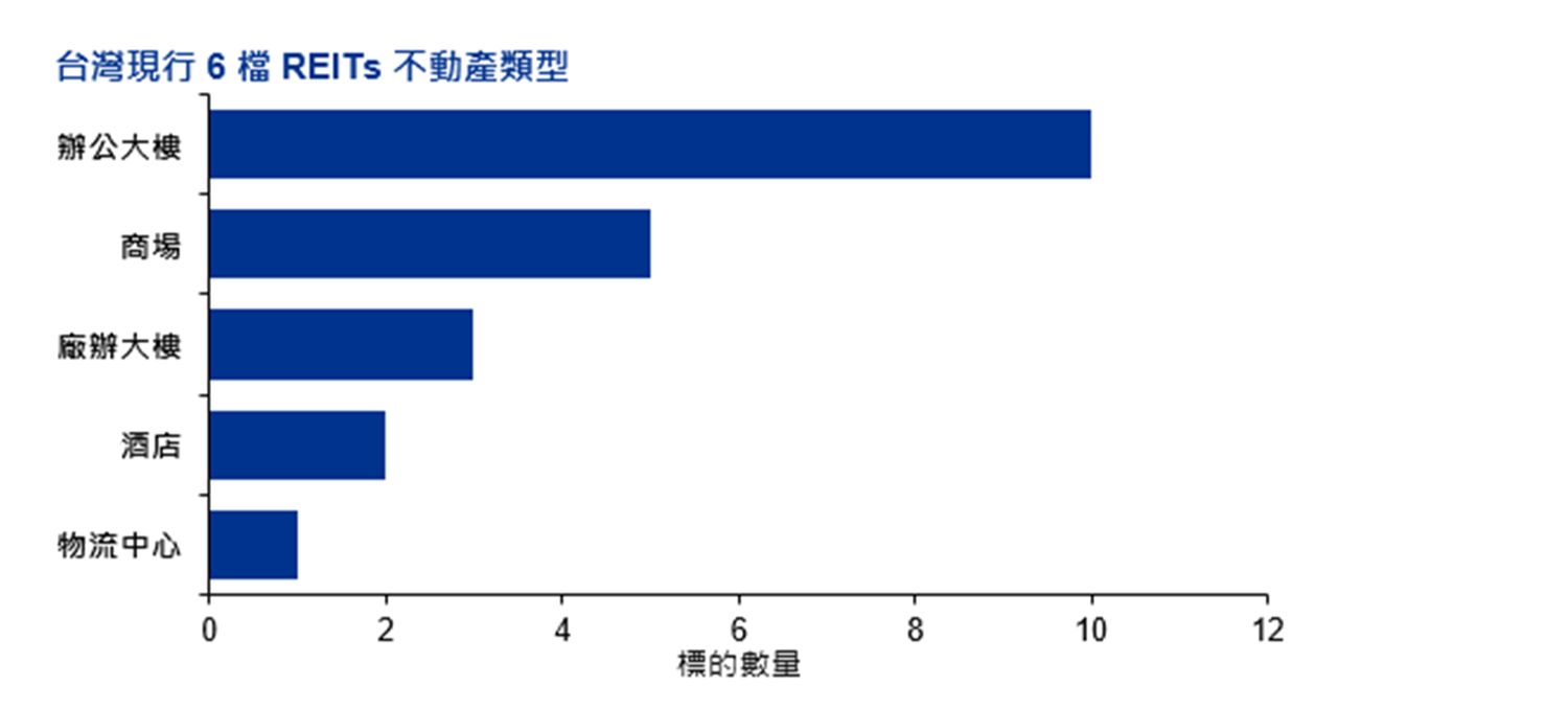 台灣REITs修法通過 台灣市場極具發展潛能 - KPMG Taiwan