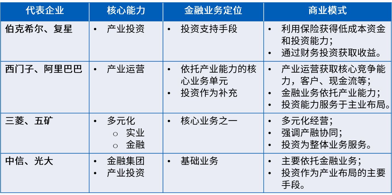 典型产业金融模式