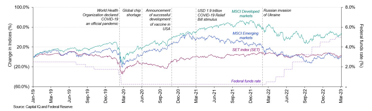 Thai capital market outlook