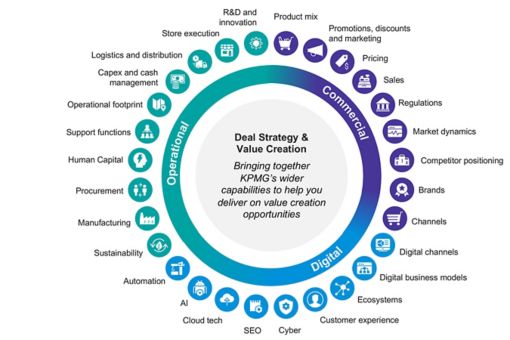 Value creation - Bringing together