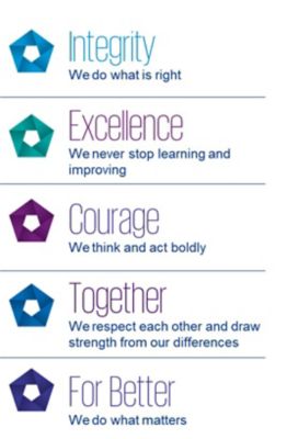 Our Values - KPMG Cayman Islands