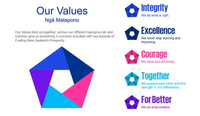 Values And Culture - KPMG New Zealand