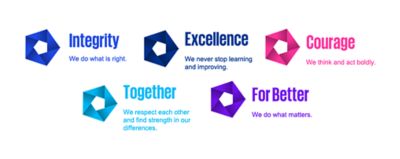 Our Values - KPMG Malaysia