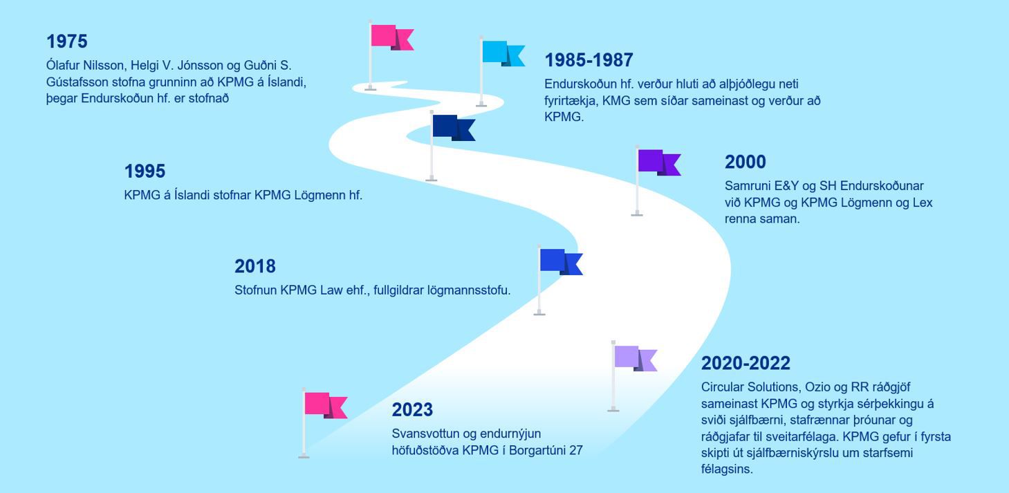 Saga KPMG á Íslandi