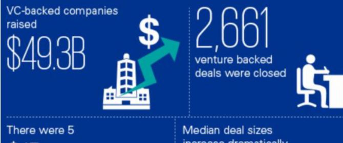 Venture Pulse infographic image