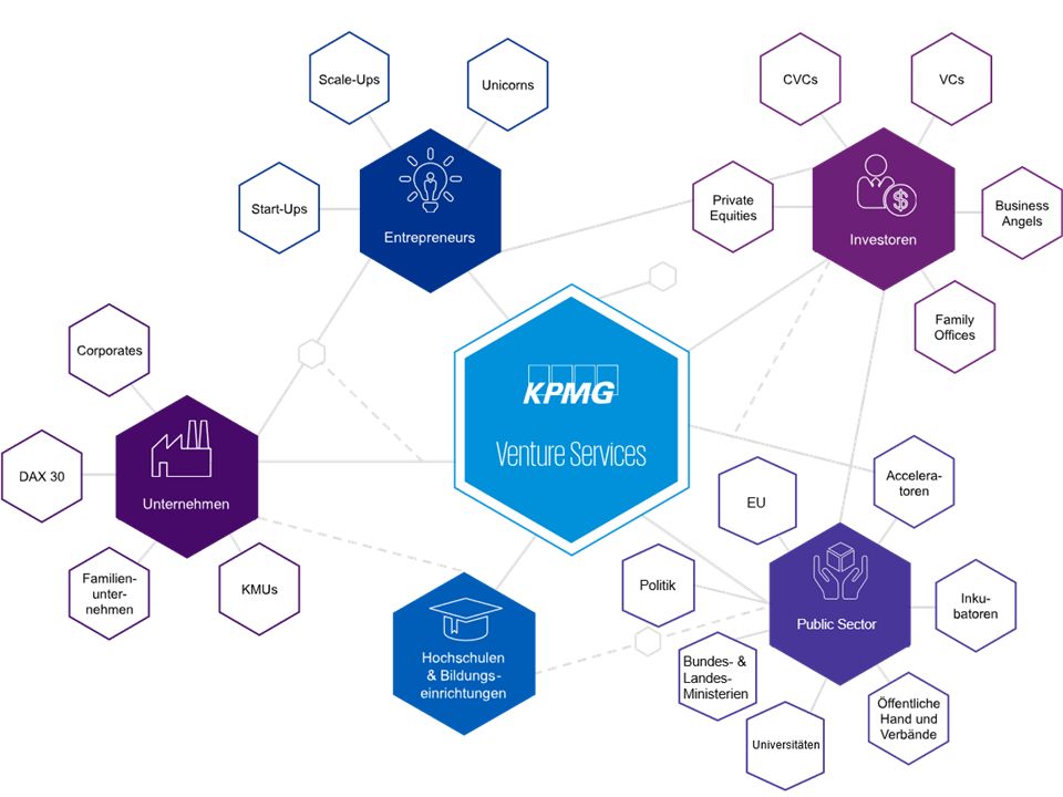 KPMG Venture Services