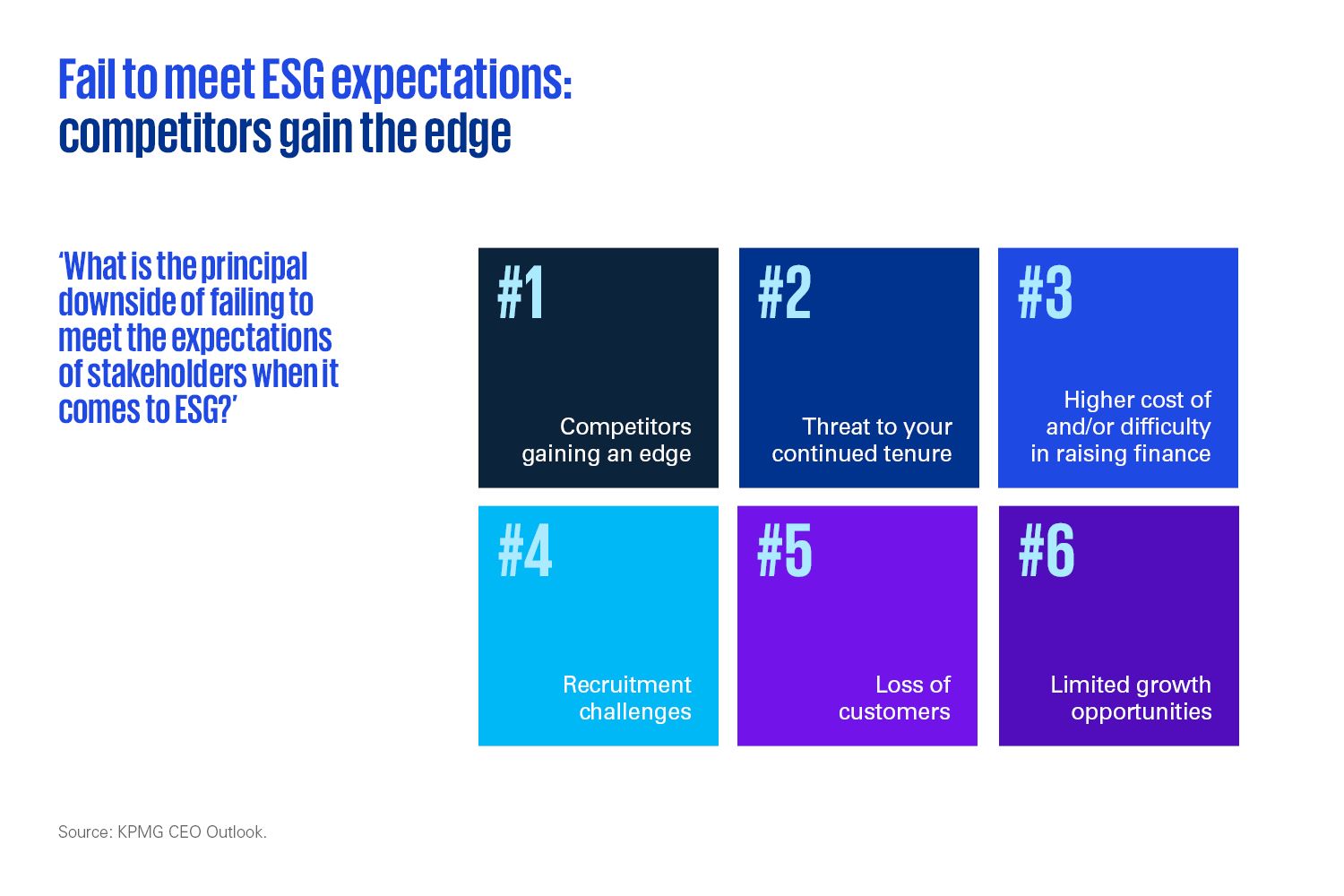 ESG is key to gaining a competitive edge