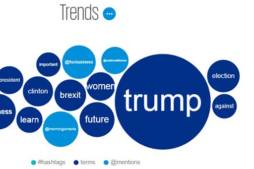 WEF trends bubble