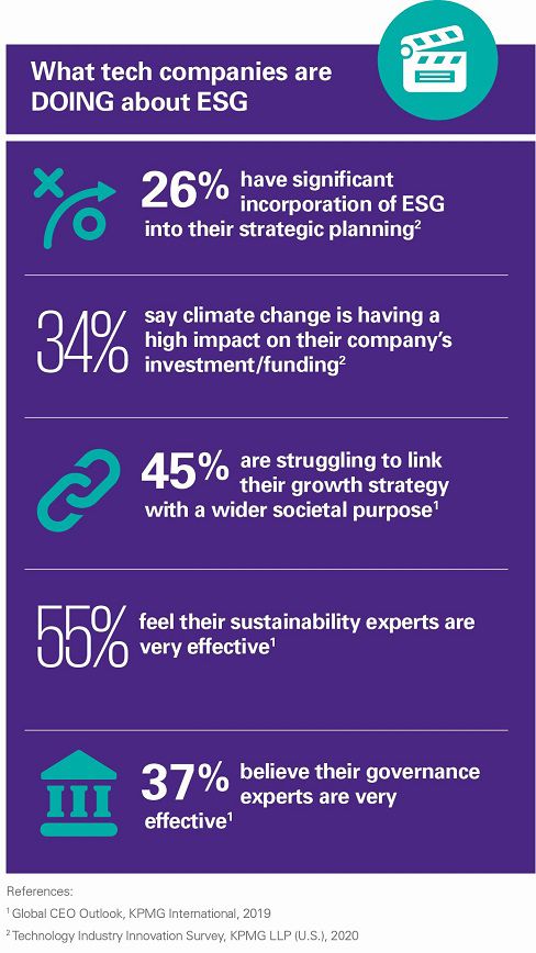 The ESG imperative for technology companies - KPMG United States