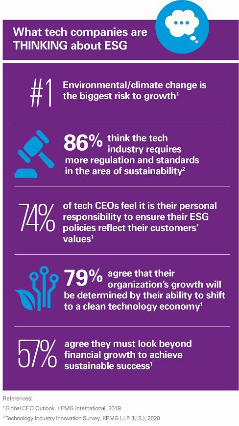 What tech companies are thinking about esg