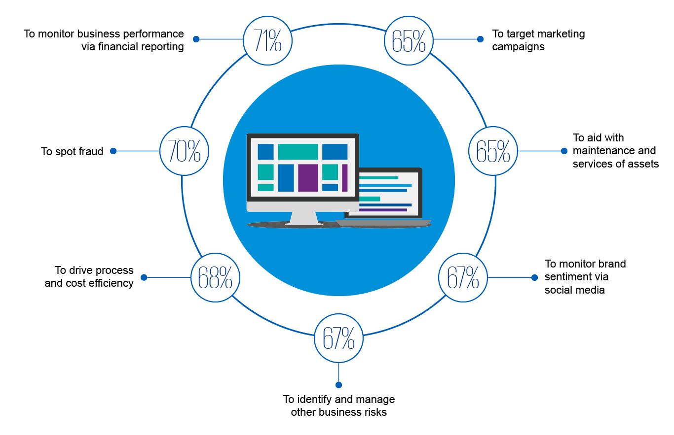 Why Data Analytics?