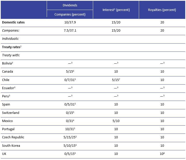 Colombia Taxation of crossborder M&A KPMG Global