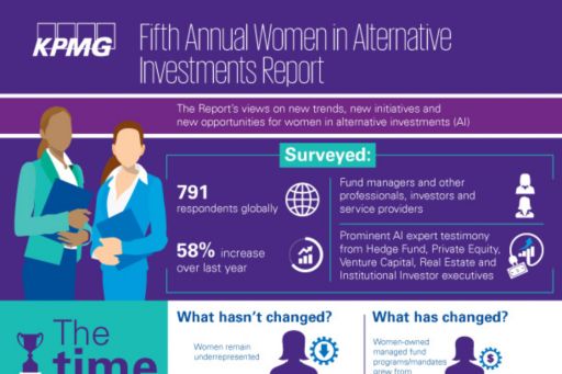 Women in Alternative Investments Report
