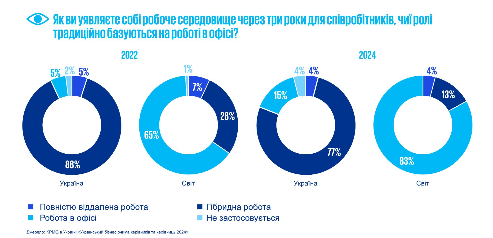 Робота в майбутньому