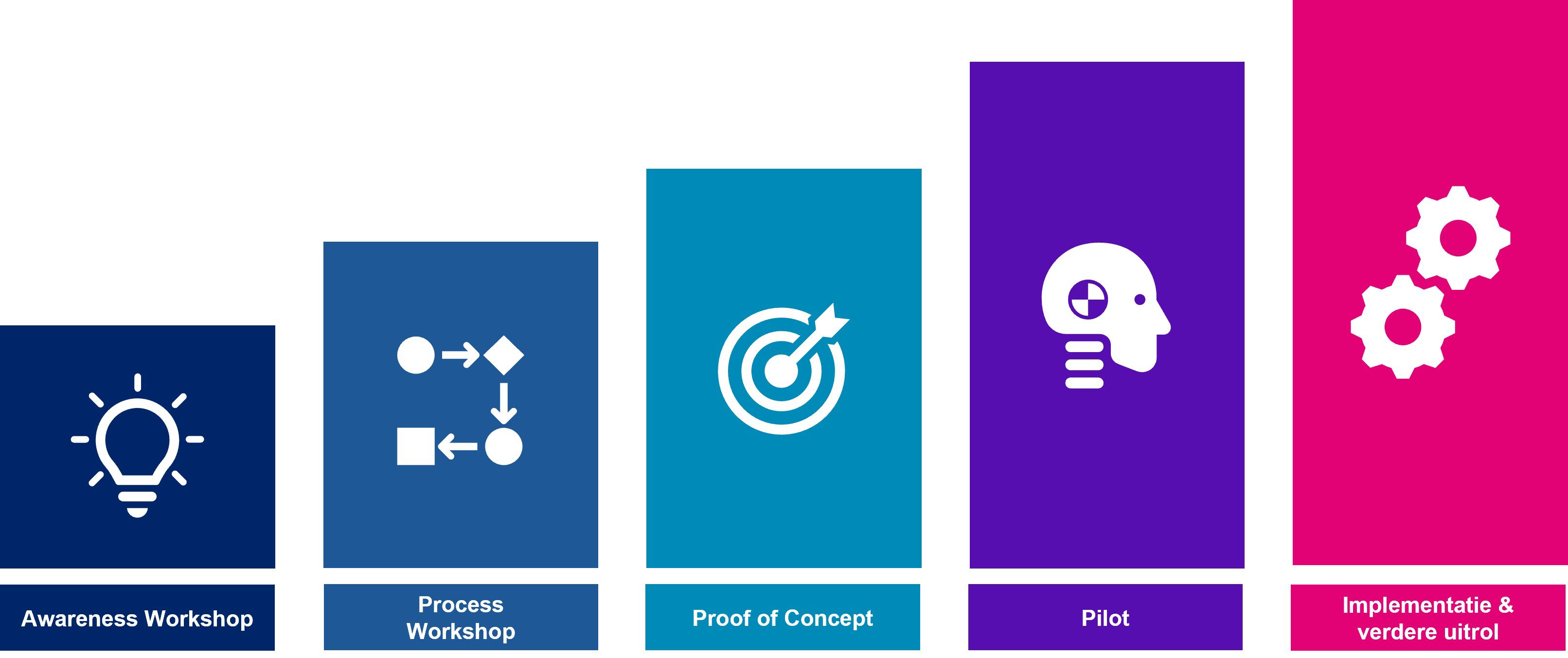 workflow rpa