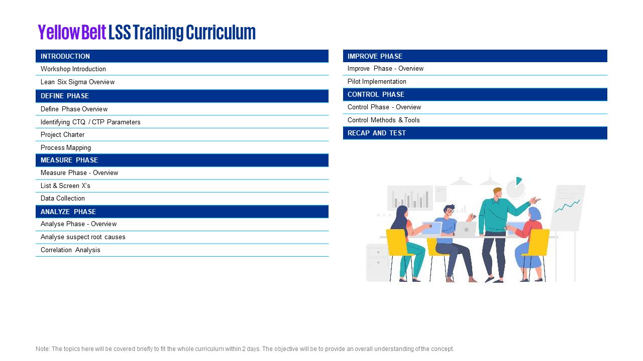 yellow belt curriculum