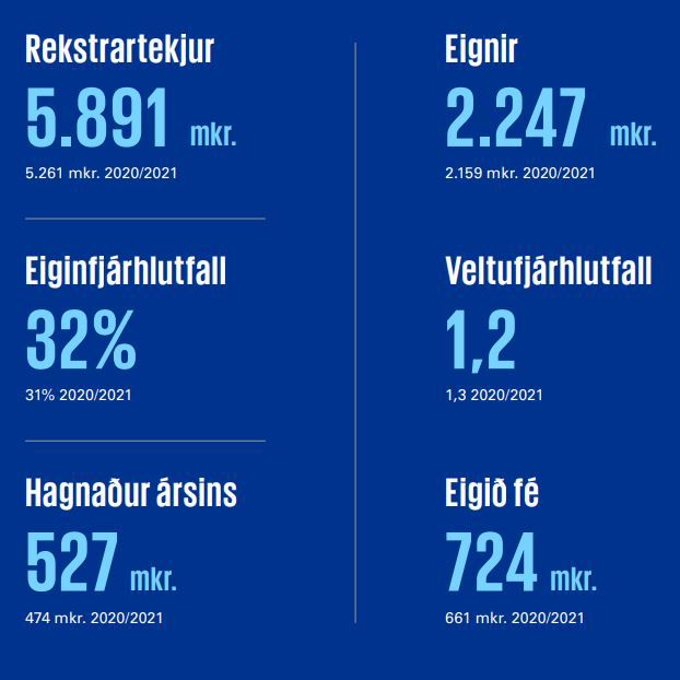 Lykiltölur úr rekstri