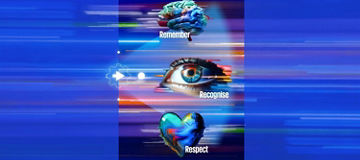 a brain, an eye, and a heart arranged vertically, with the words Remember, Recognise and Respect