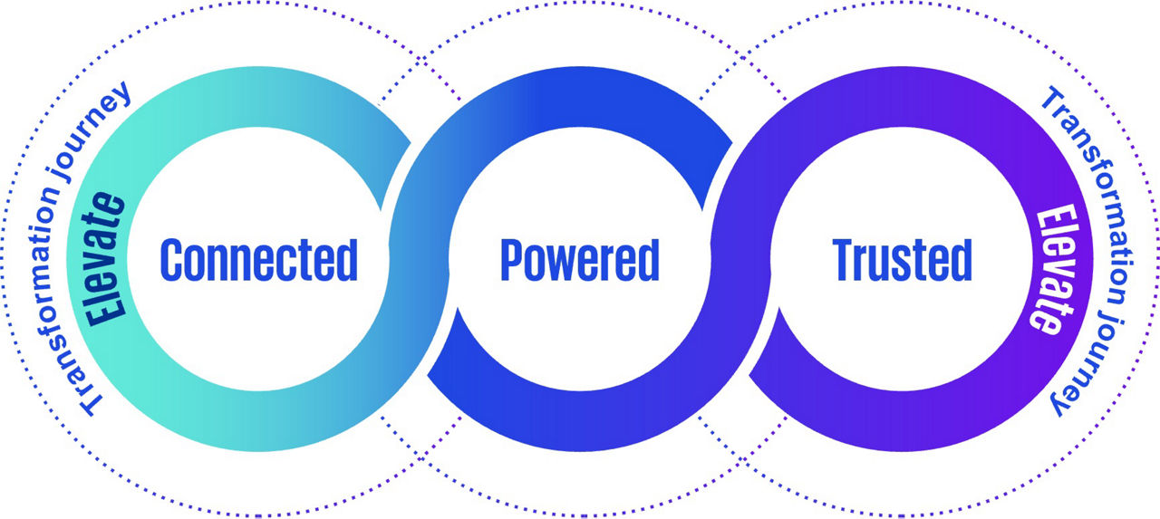 Connected. Powered. Trusted. graphic
