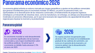 Panorama económico 2026