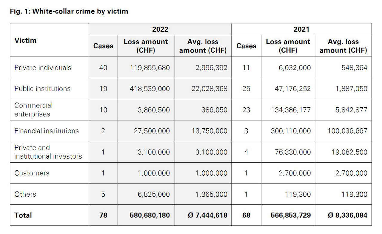 KPMG Forensic Fraud Barometer