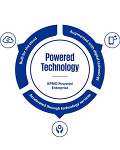 KPMG Powered Technology
